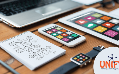 What is Responsive Design and Why Does My Site Need it?
