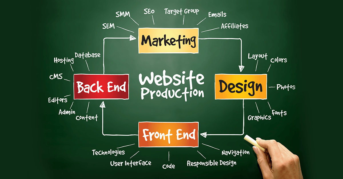 web design