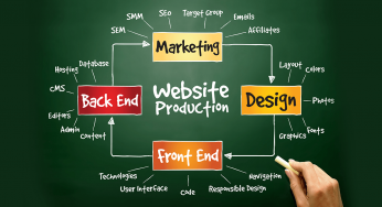 Tips for Choosing The Best Web Design Company For Your Business in Toledo