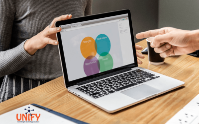 5 Reasons you Need a Digital Marketing Strategy