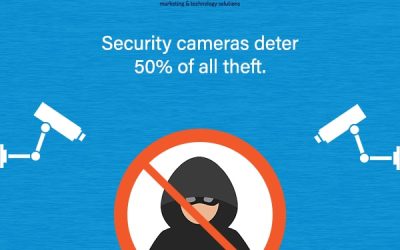 Is Your Business Secure?