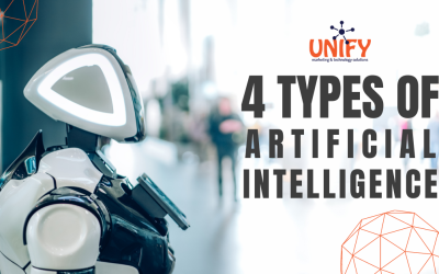 4 Types of Artificial Intelligence