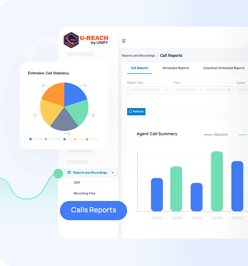 Call Center Report