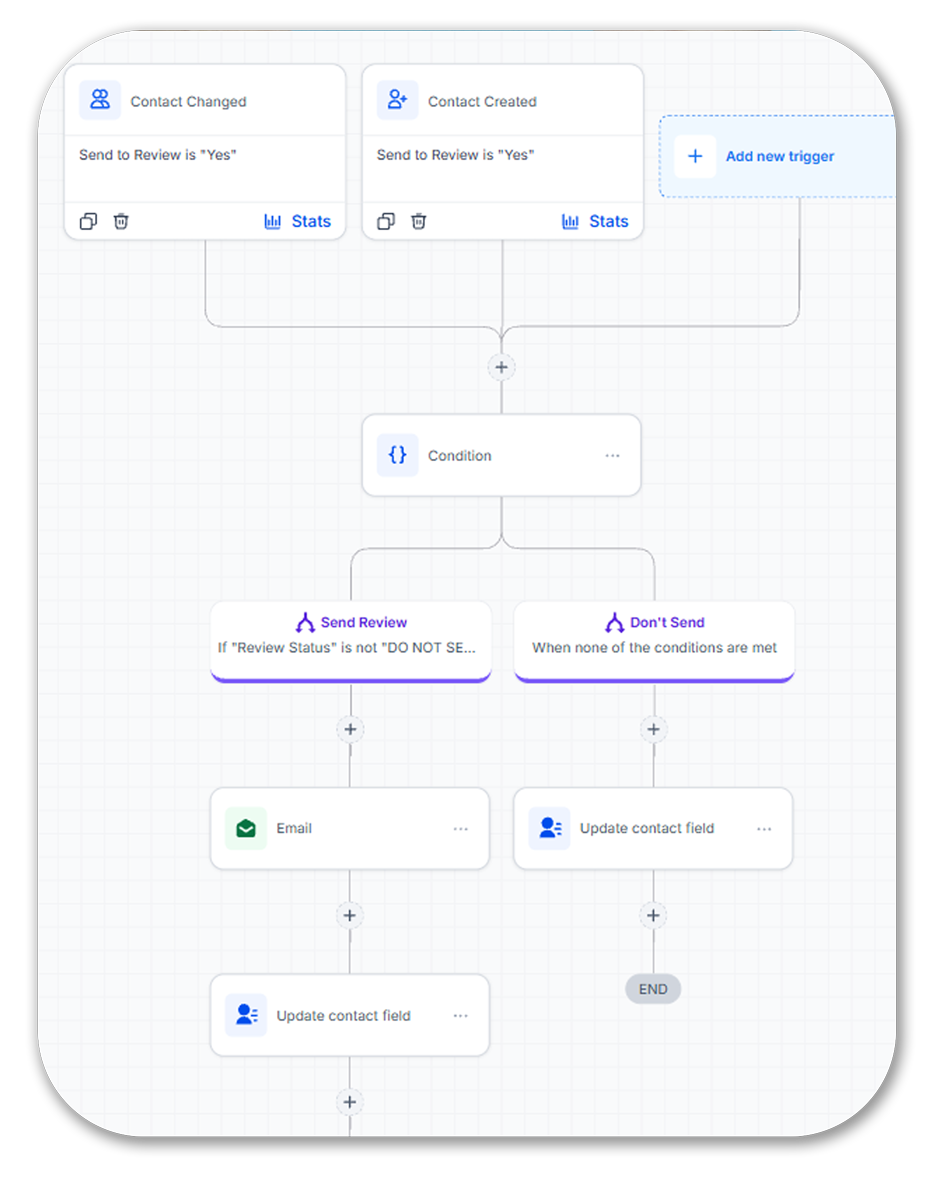 marketing automation platform