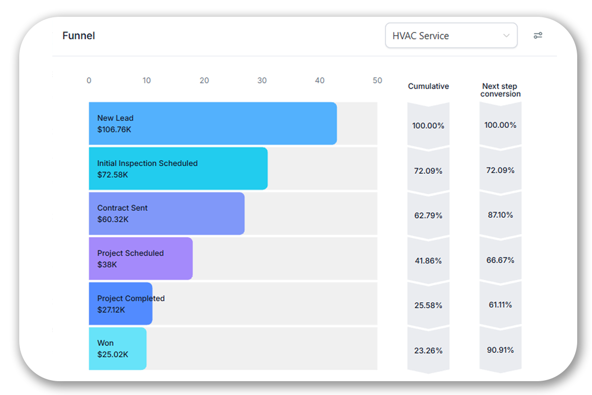 Smarter Pipeline Tracking